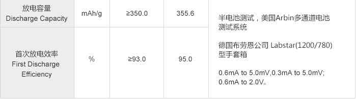 紫宸科技動力電池鋰離子電池負(fù)極材料F3-C性能參數(shù)