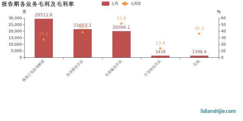 深圳新宙邦科技股份有限公司2018年業(yè)績
