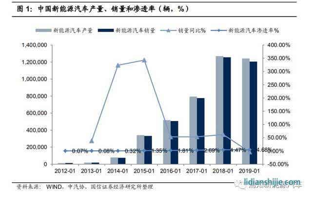 全球化浪潮下的鋰電產(chǎn)業(yè)鏈?zhǔn)崂? /> </figure></div>
<div   id=