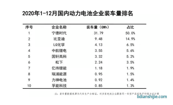 明明是刀刀見血的對手，特斯拉為啥要采購刀片電池？