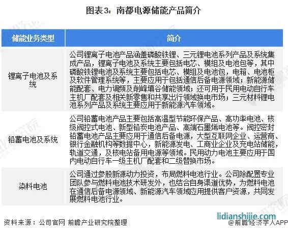 圖表3：南都電源儲能產(chǎn)品簡介