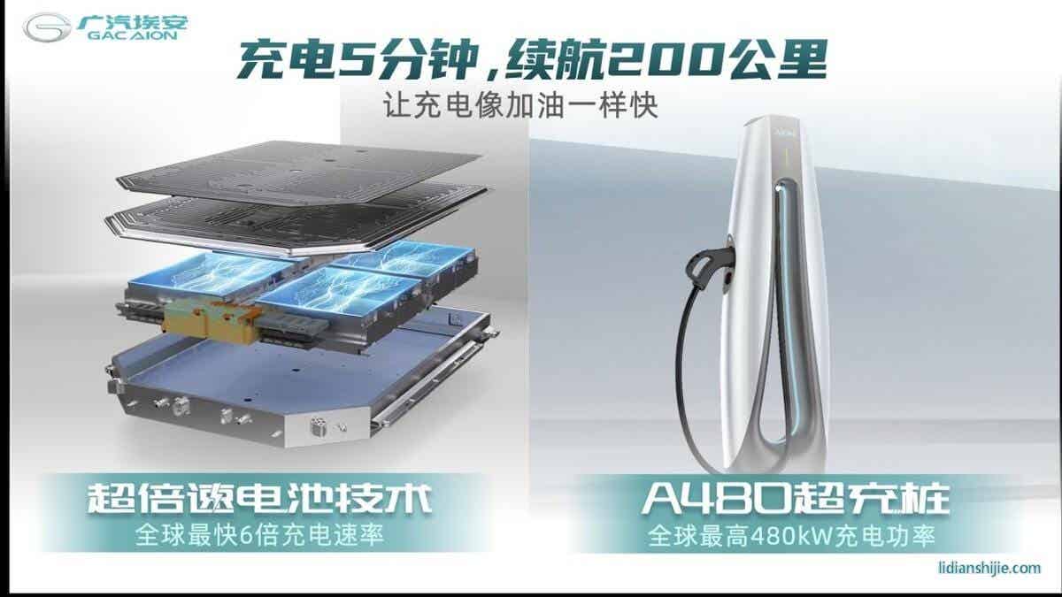 比起“蔚小理”新勢力三杰，廣汽埃安被甩了幾條街？