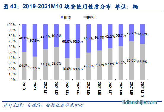 比起“蔚小理”新勢力三杰，廣汽埃安被甩了幾條街？