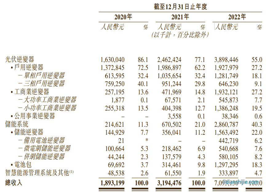 古瑞瓦特招股書(shū)