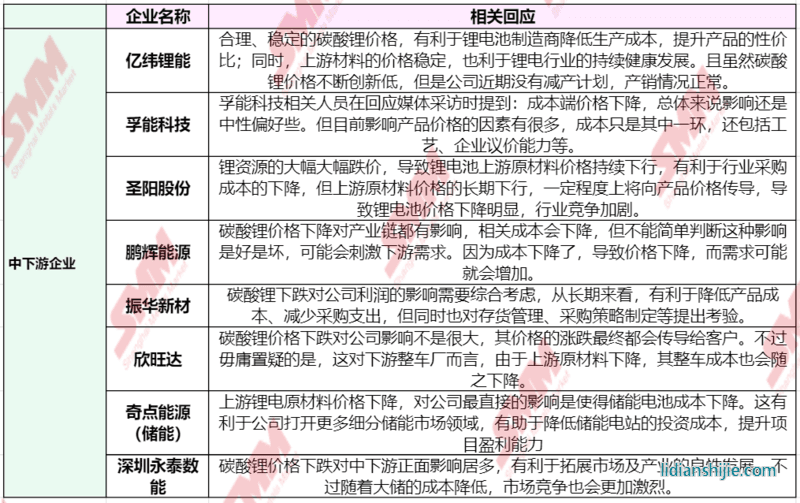 急轉(zhuǎn)直上！碳酸鋰期貨開盤漲停，大戲開演？