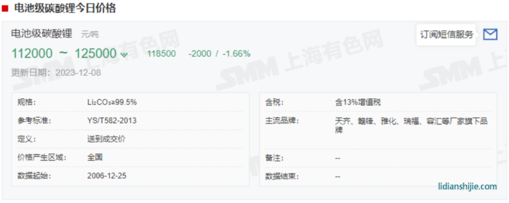 急轉(zhuǎn)直上！碳酸鋰期貨開盤漲停，大戲開演？