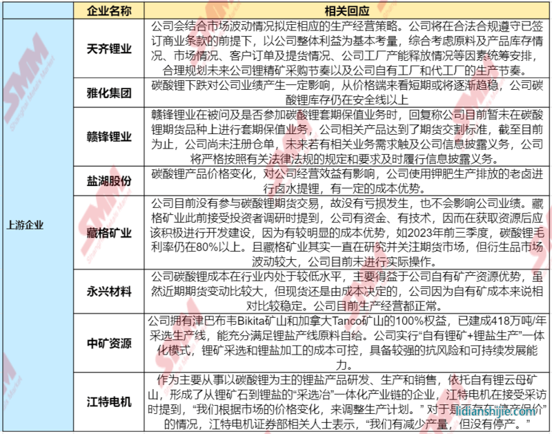 急轉(zhuǎn)直上！碳酸鋰期貨開盤漲停，大戲開演？