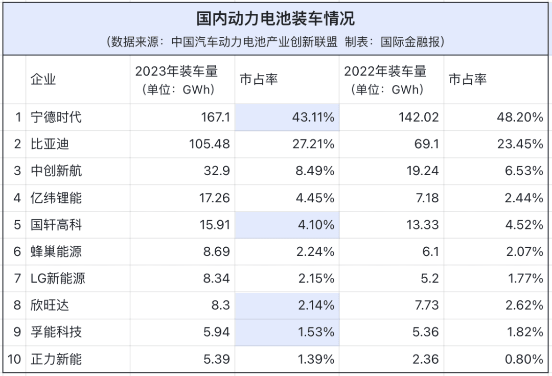 來源:國(guó)際金融報(bào)