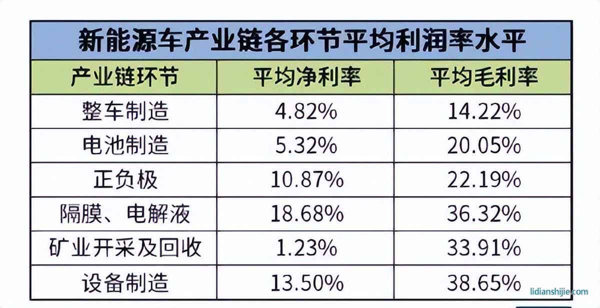 鋰電池電解液溶劑龍頭?？菩略闯晒Φ顷憚?chuàng)業(yè)板